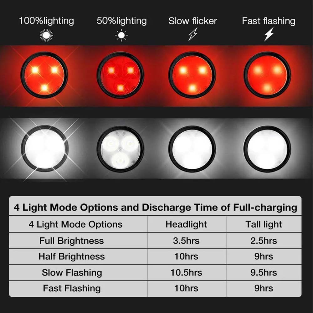 Bicycle Headlight Tail Light O - Cycling Gear Charging Station recension och pris
